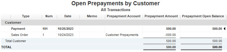 Prepayments on Sales Orders 16 Open Prepayments by Customer